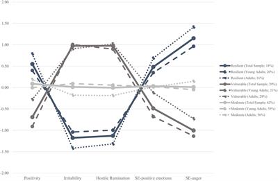 Facing the Pandemic in Italy: Personality Profiles and Their Associations With Adaptive and Maladaptive Outcomes